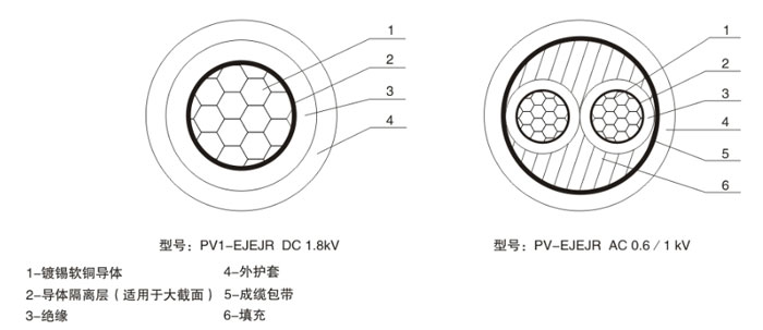 太阳能光伏发电用电缆